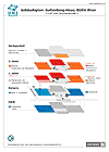 Lageplan: Institute for Sustainable Economic Development  BOKU - University of Natural Resources and Applied Life Sciences, Vienna sterreich