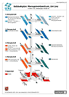 Lageplan: Department of Data Processing in Social Sciences, Economics and Business University of Linz sterreich