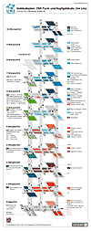 Lageplan zu seminar-room T 211 - University of Linz - GIF klein 72 DPI